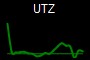 UTZ